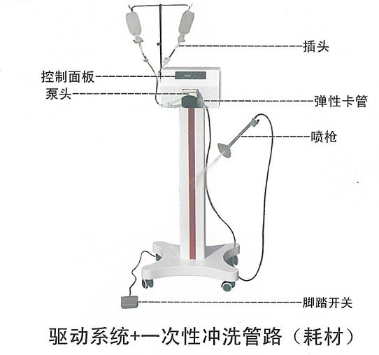 YNM-1型脉冲冲洗仪及一次性冲洗管路耗